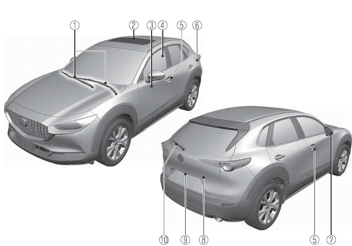 Mazda CX-30. Abbildungsverzeichnis