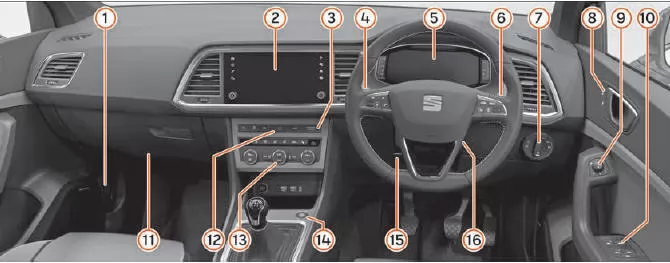 Seat Ateca. Übersicht (Rechtslenker)