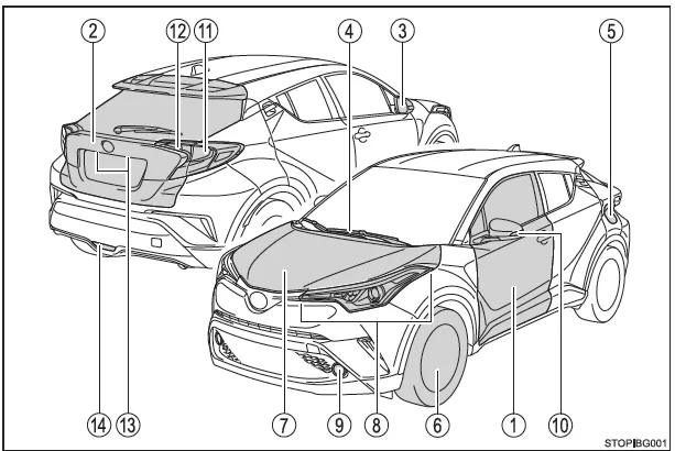 Toyota CH-R. Illustrierter Index