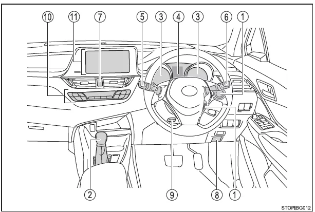 Toyota CH-R. Illustrierter Index